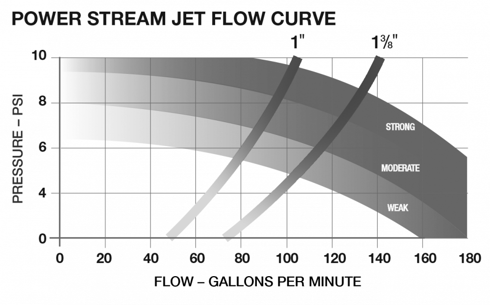 Power Stream Swim Jet