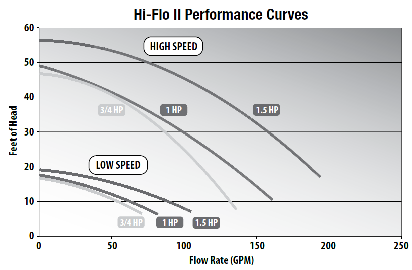 Hi-Flo II Side Discharge - 48-Frame