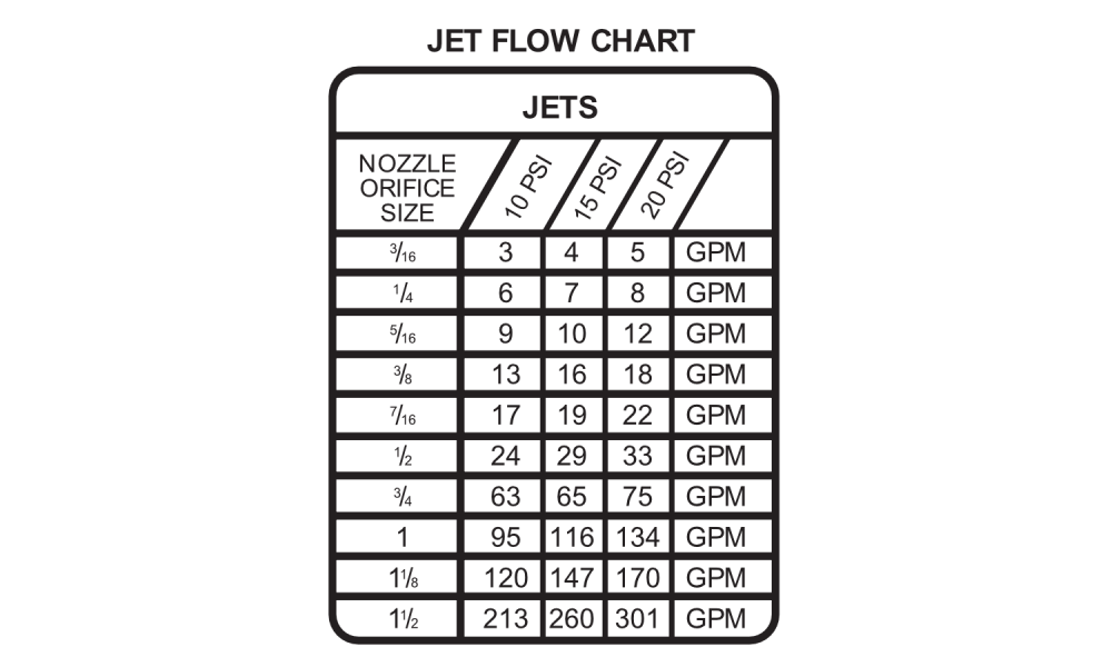 Jet-Flow-Data-Chart