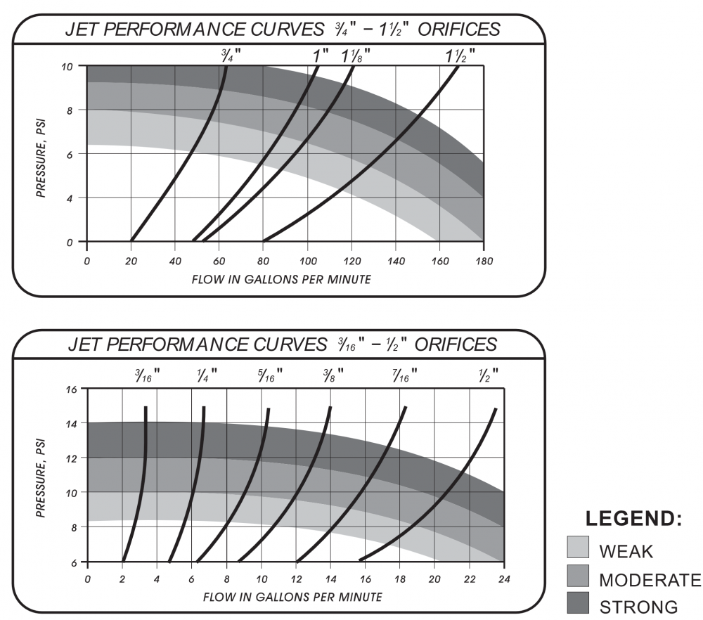 Jet-Performance-Curves