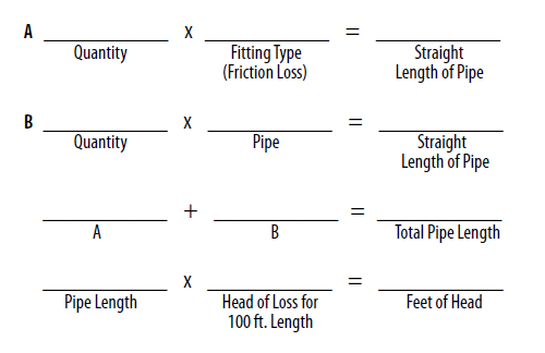 Hydraulic System Design